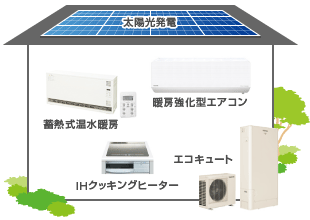 K-DICのオール電化