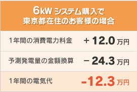 再生可能エネルギーの固定価格買取制度