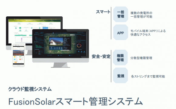 パソコンやスマートフォンにアプリを入れて、発電状況などを管理できるスマート管理システムを導入しました。